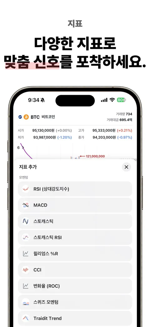 트레이딧 앱 지표 추가 화면